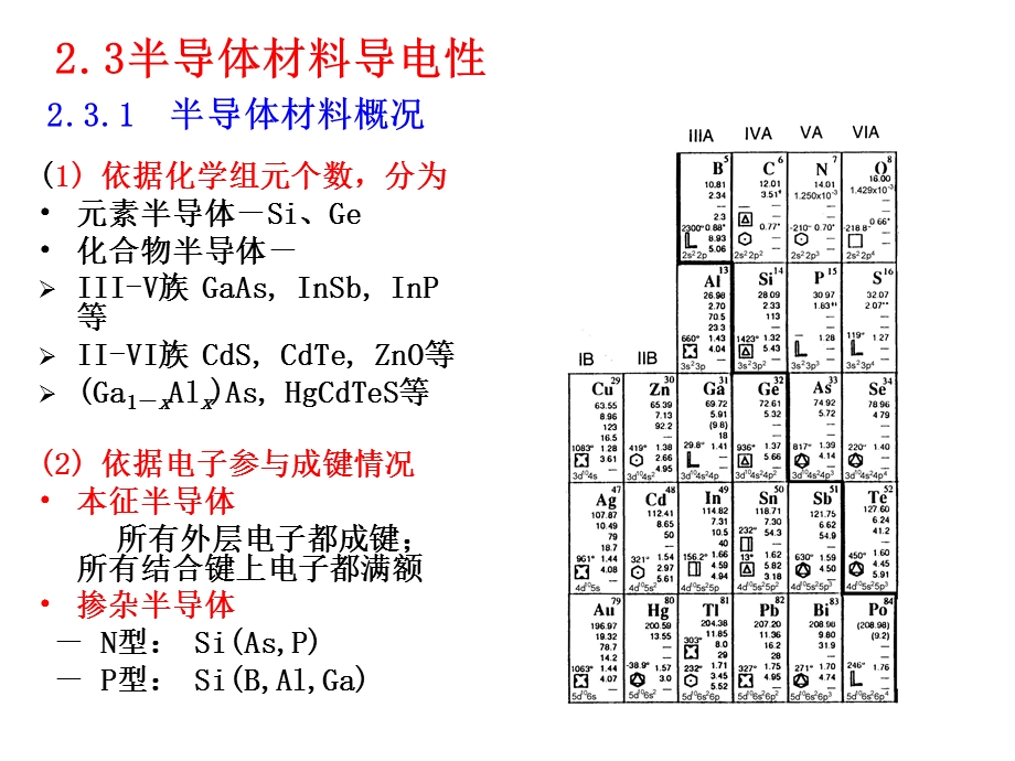 第二章材料的导电性能3武汉理工大学出版社.ppt_第3页