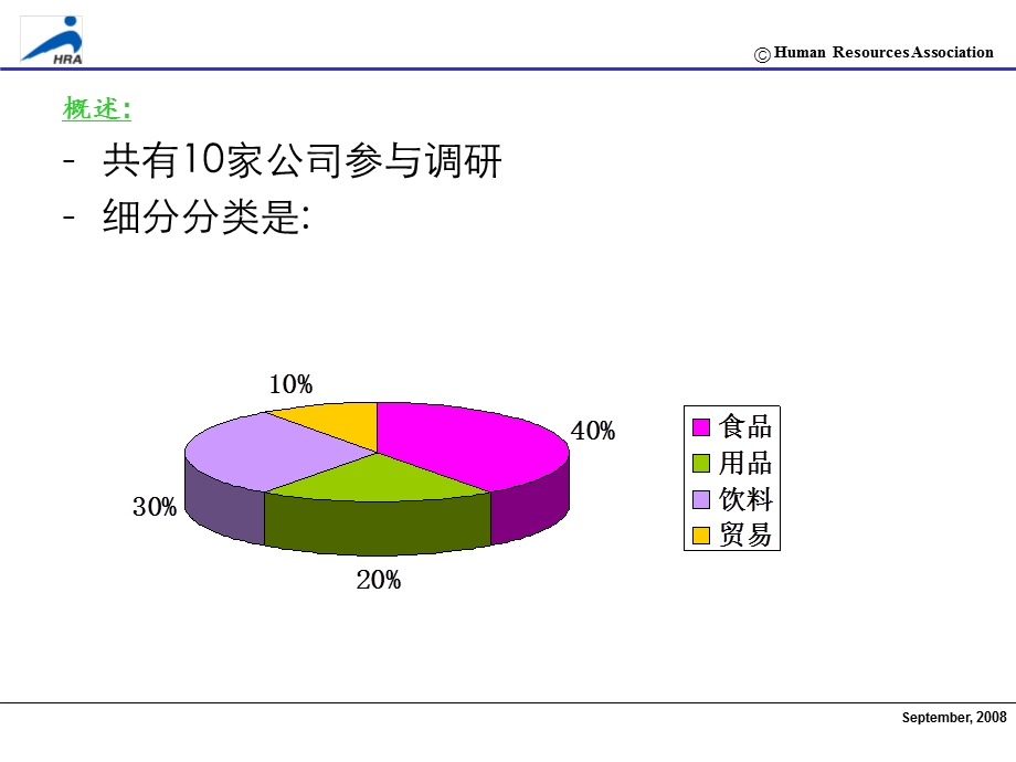 HRA 快速消费品行业销售运营状况调研结果报告.ppt_第2页