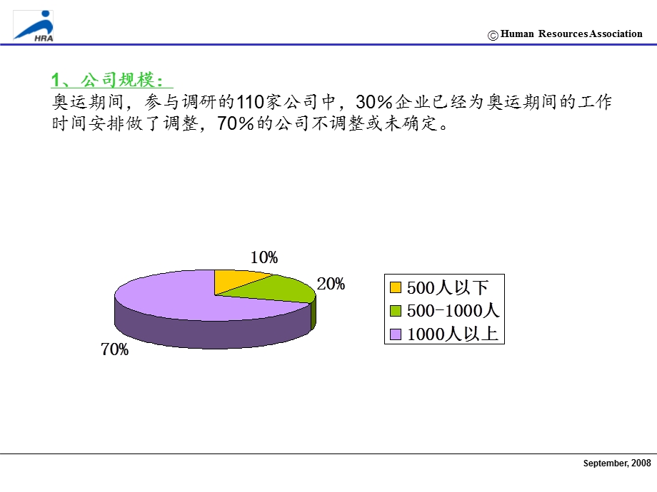 HRA 快速消费品行业销售运营状况调研结果报告.ppt_第3页