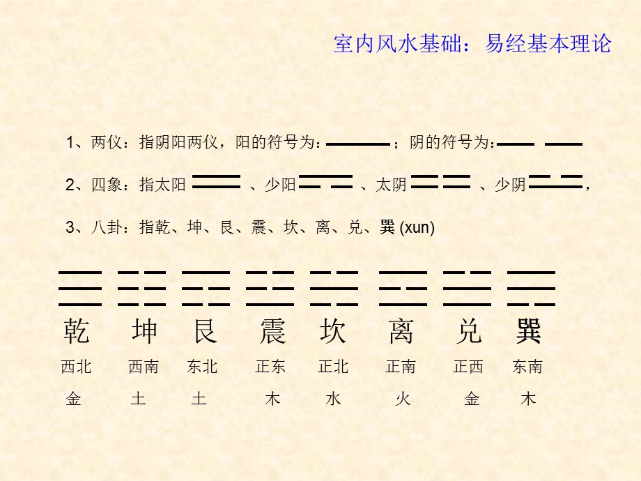 家装风水基础：易经基本理论.ppt_第3页