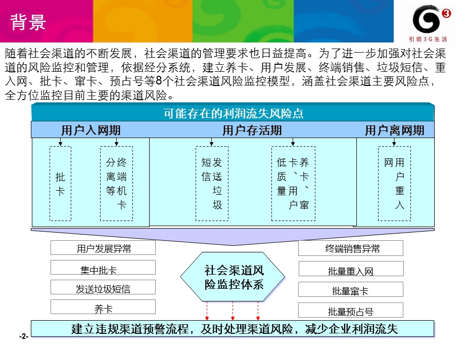 河南公司社会渠道风险监控模型介绍.ppt_第2页