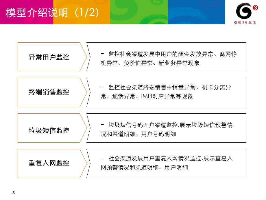 河南公司社会渠道风险监控模型介绍.ppt_第3页