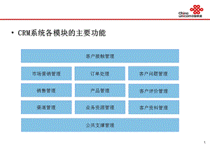 中国联通CRM规划.ppt