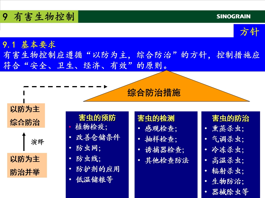 有害生物控制.ppt_第2页