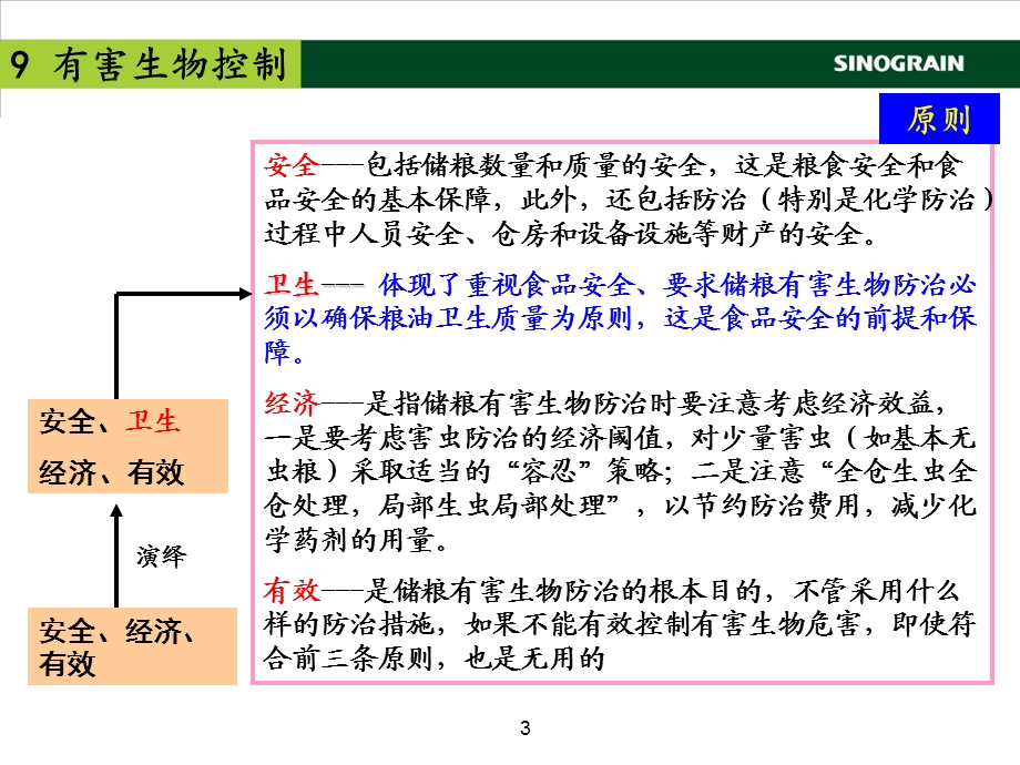 有害生物控制.ppt_第3页