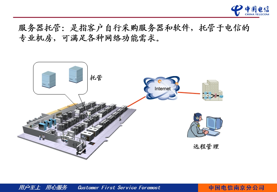 IDC业务介绍(1).ppt_第3页