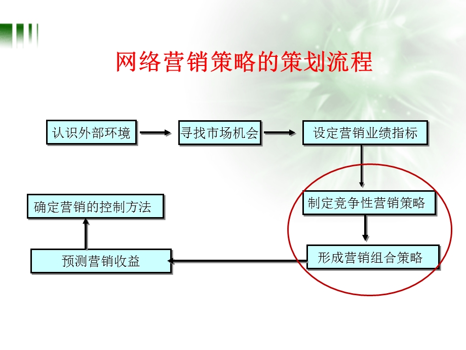 网络营销策划.ppt.ppt_第2页