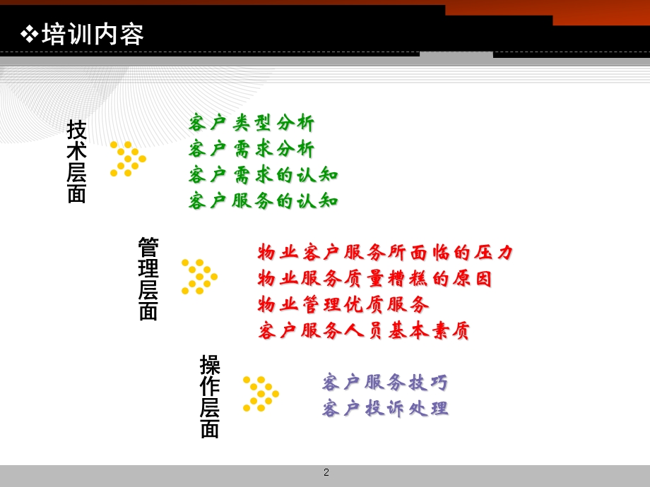 物业客户服务技巧.ppt_第2页