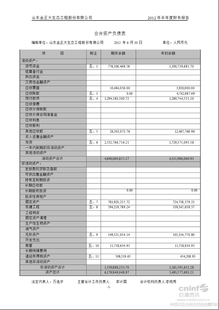 金正大：半财务报告.ppt_第2页