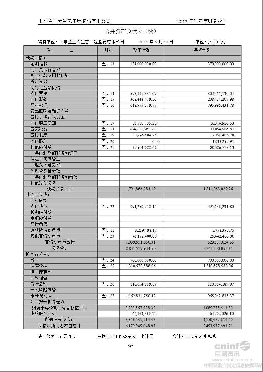 金正大：半财务报告.ppt_第3页