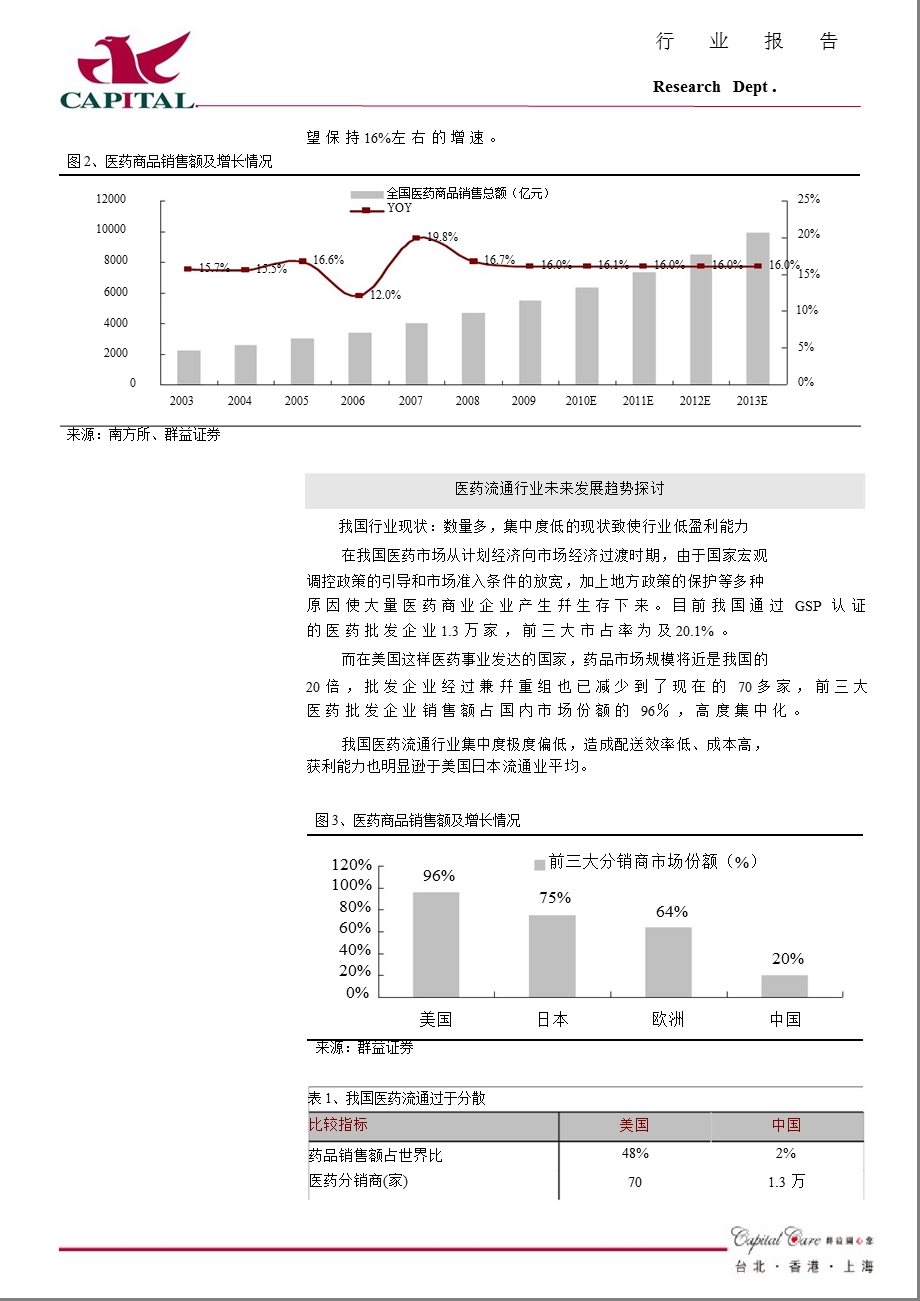 医药流通行业深度报告：巨头企业未来发展空间巨大 现处于以量补价的盈利博弈阶段.ppt_第3页