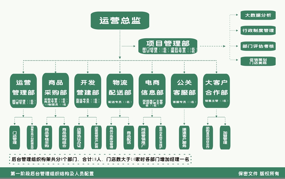 社区生鲜连锁商业计划书模板.ppt_第3页