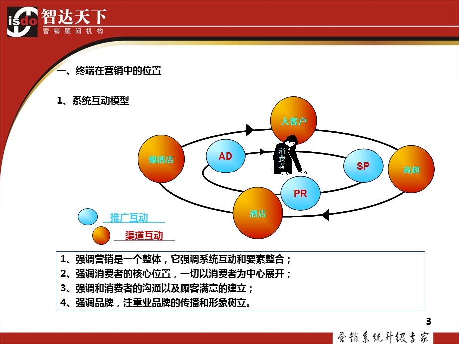 白酒终端营销实务【策划方案】 .ppt_第3页