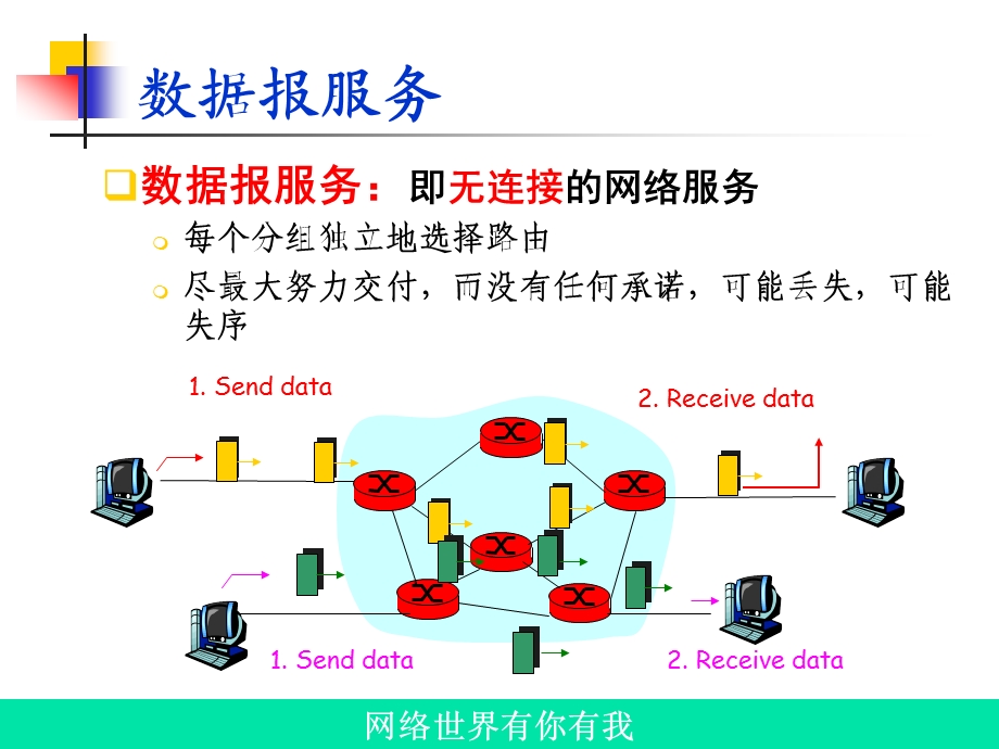 网络层及高层协议.ppt_第3页