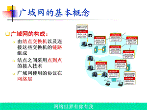 网络层及高层协议.ppt