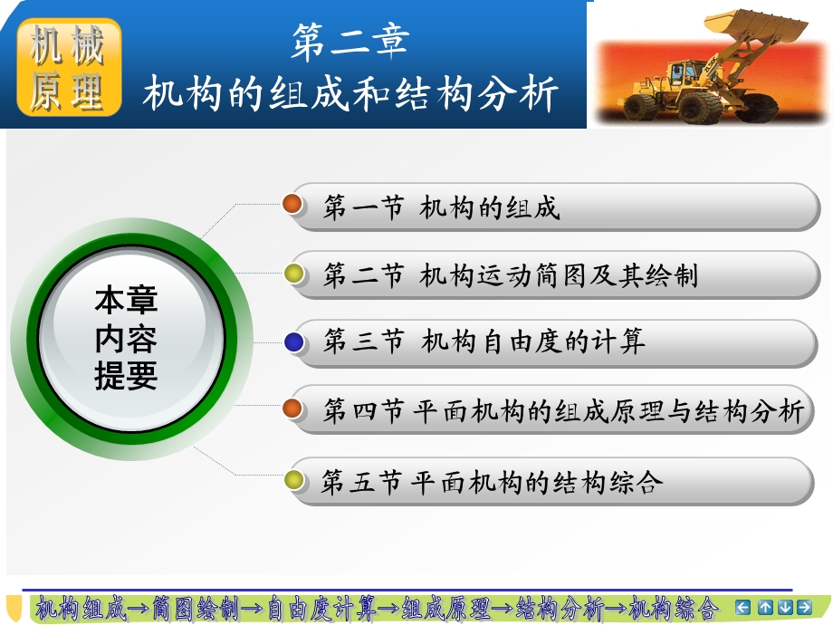 机械原理总 机构组成.ppt_第1页