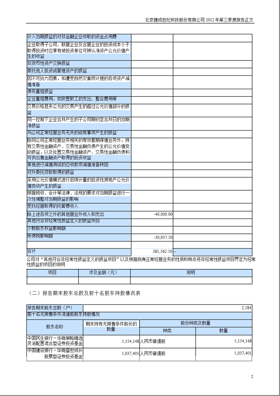 捷成股份：第三季度报告正文.ppt_第2页