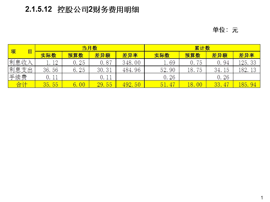 控股公司财务费用分析报告模版.ppt_第2页