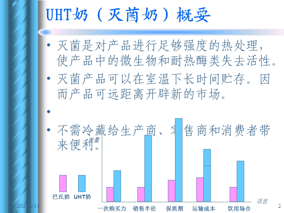 UHT牛奶加工基础知识讲座.ppt_第2页