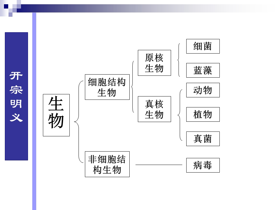 高二生物会考复习.ppt_第3页