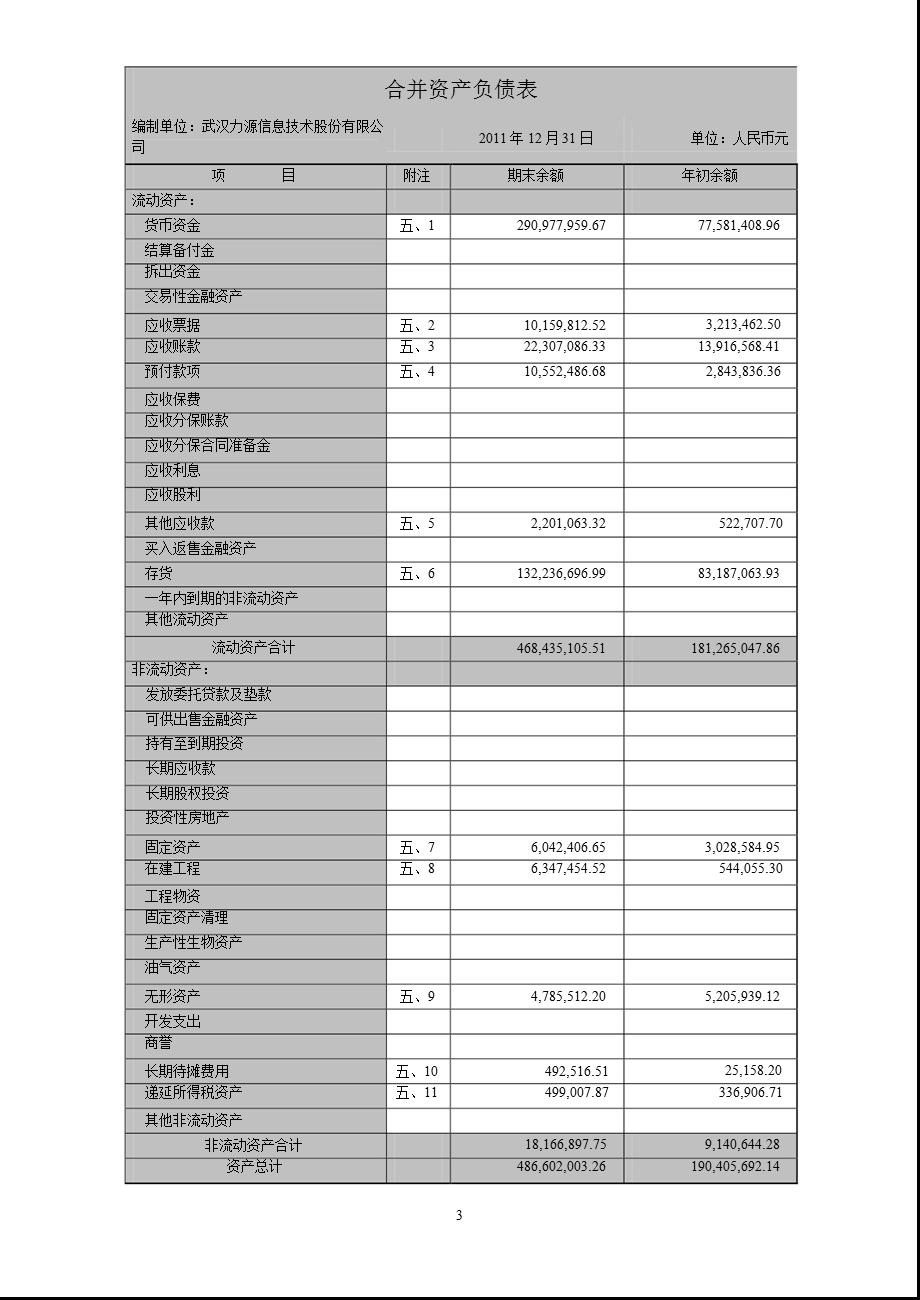 力源信息：审计报告.ppt_第3页