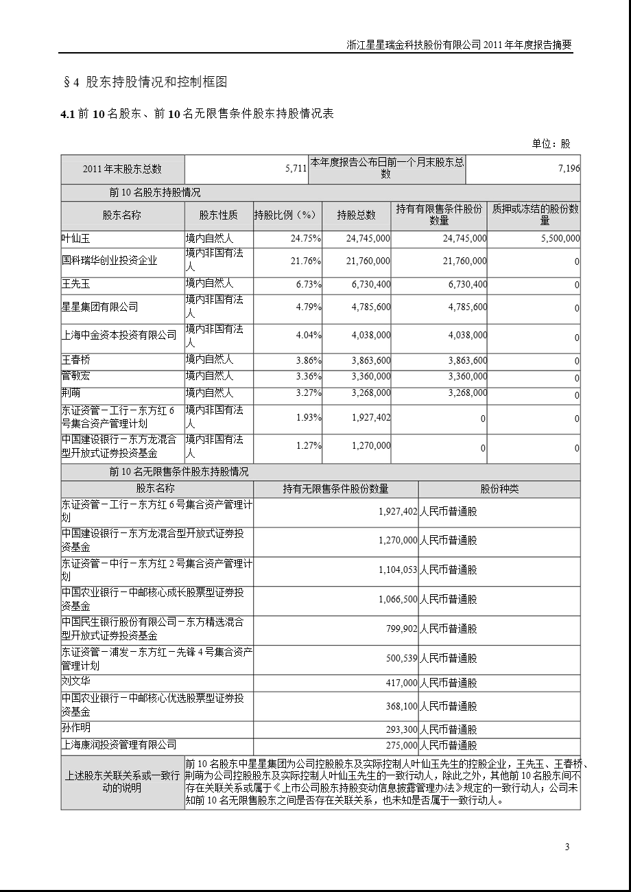 星星科技：报告摘要.ppt_第3页