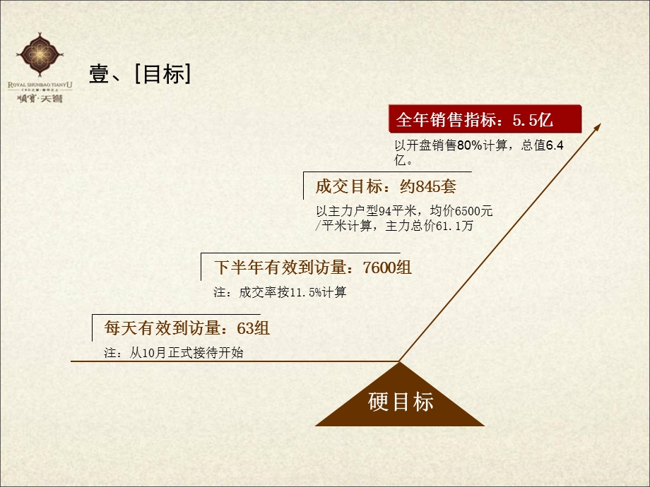 顺宝天誉开售前策略案 76P.ppt_第3页