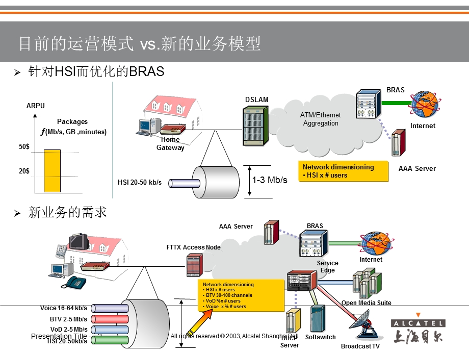 Triple Play承载网络——ASB.ppt_第2页