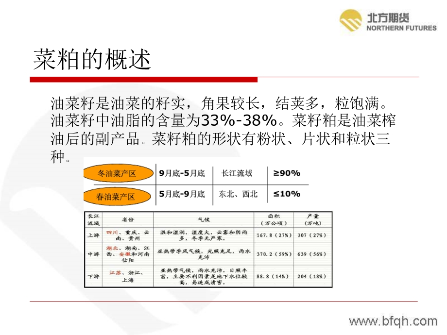 菜籽菜粕基础知识.ppt_第3页