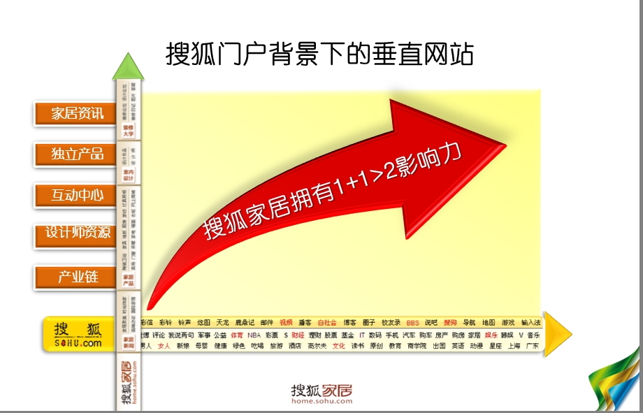 搜狐家居推荐案.ppt_第2页