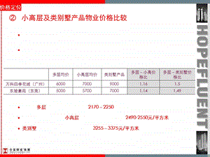 三方地产信阳龙江路发展策划方案（150页） .ppt