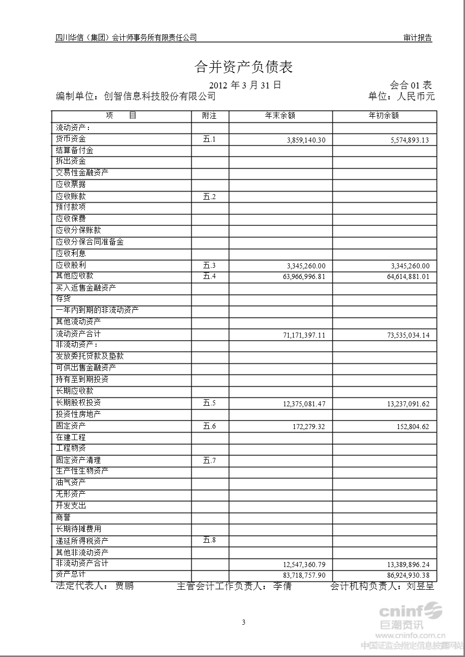 ST 创智：审计报告（一） .ppt_第3页