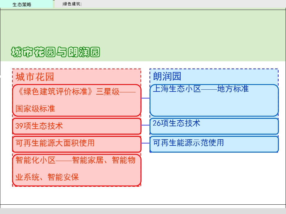 绿色建筑研究—W科城市花园（W科绿色技术应用）30p.ppt_第3页