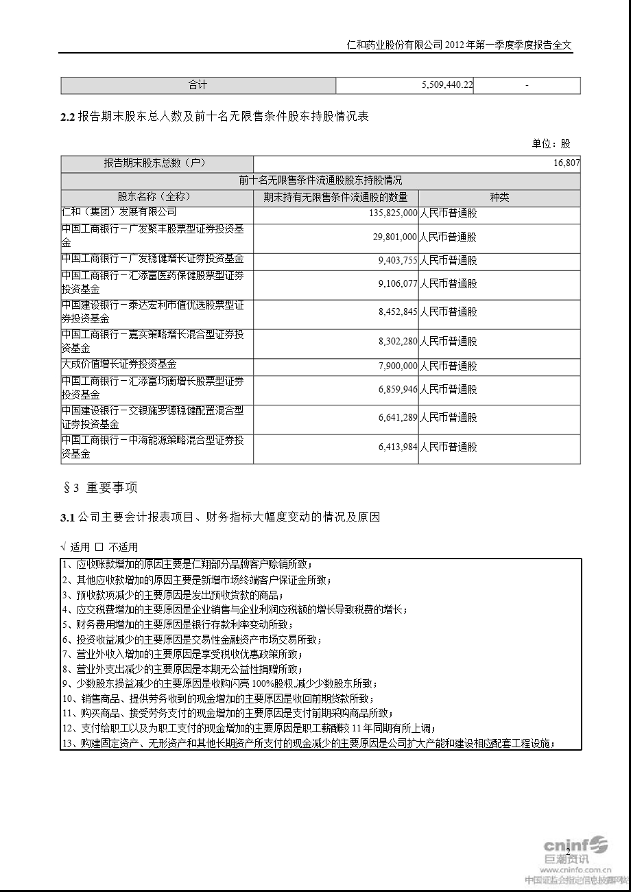 仁和药业：第一季度报告全文.ppt_第2页