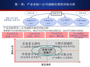 养老地产产业价值项目管理.ppt