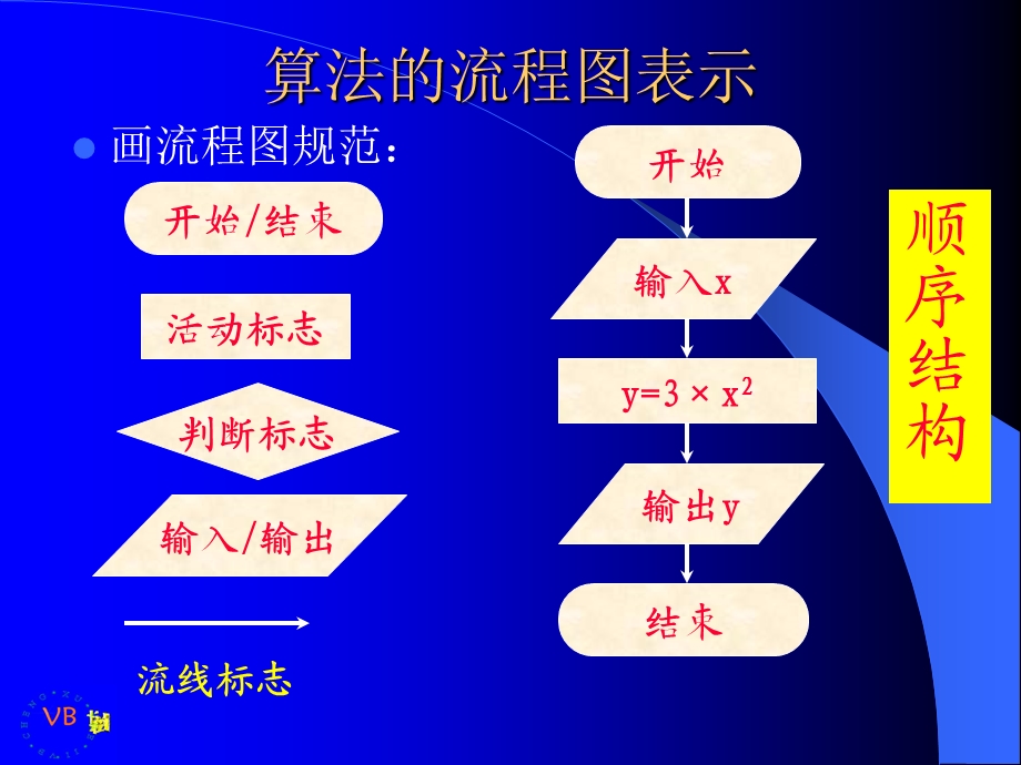 新课标青岛版初中信息技术八级下册教材分析教学安排建议.ppt_第3页