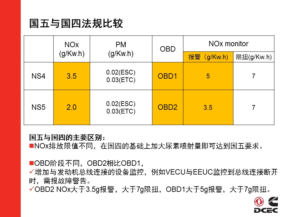 DCEC Euro5 productDFCV428康明斯欧5介绍资料1.ppt_第3页