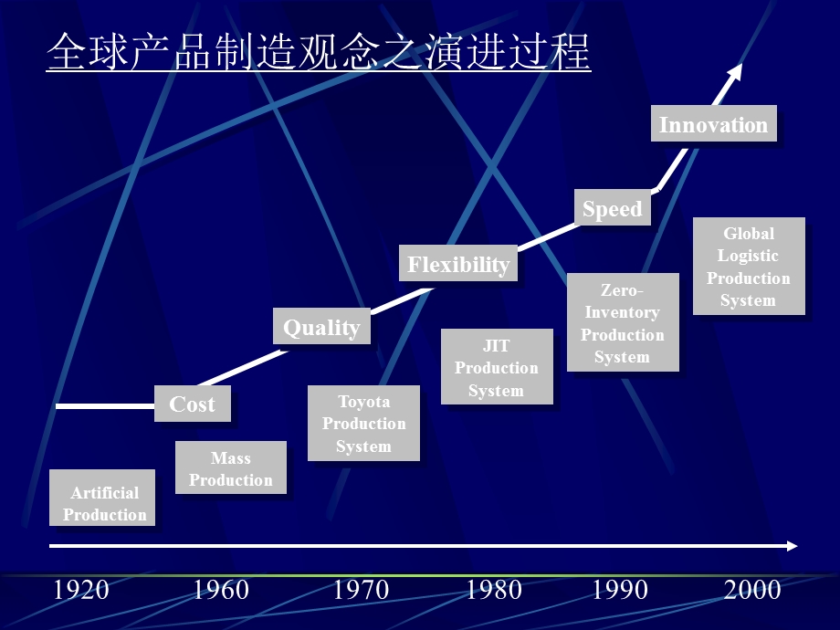 物流专业讲座.ppt_第3页