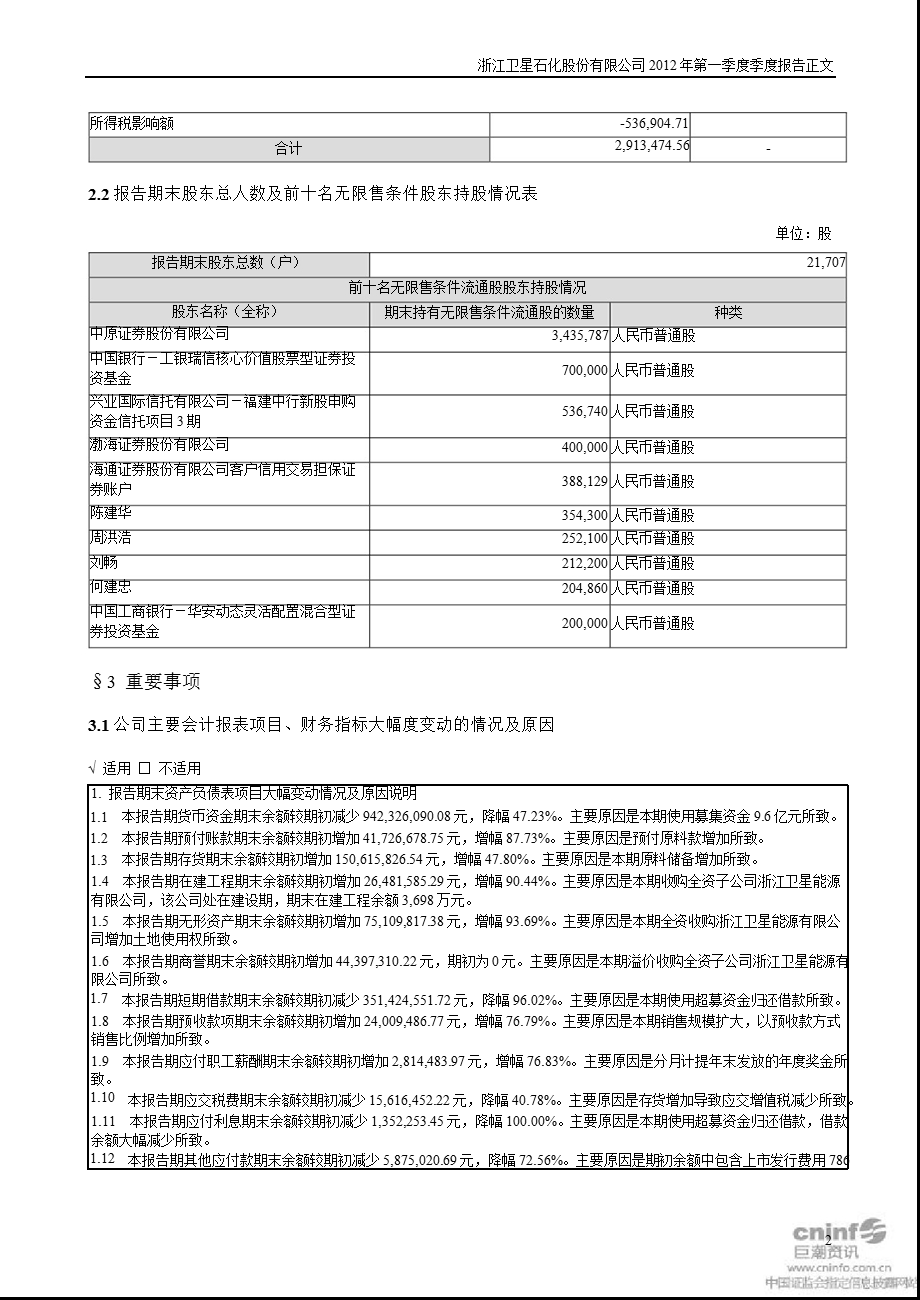 卫星石化：2012年第一季度报告正文.ppt_第2页