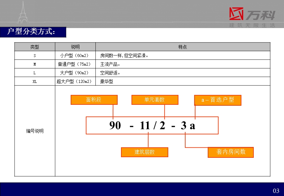 万科2008产品手册.ppt_第2页