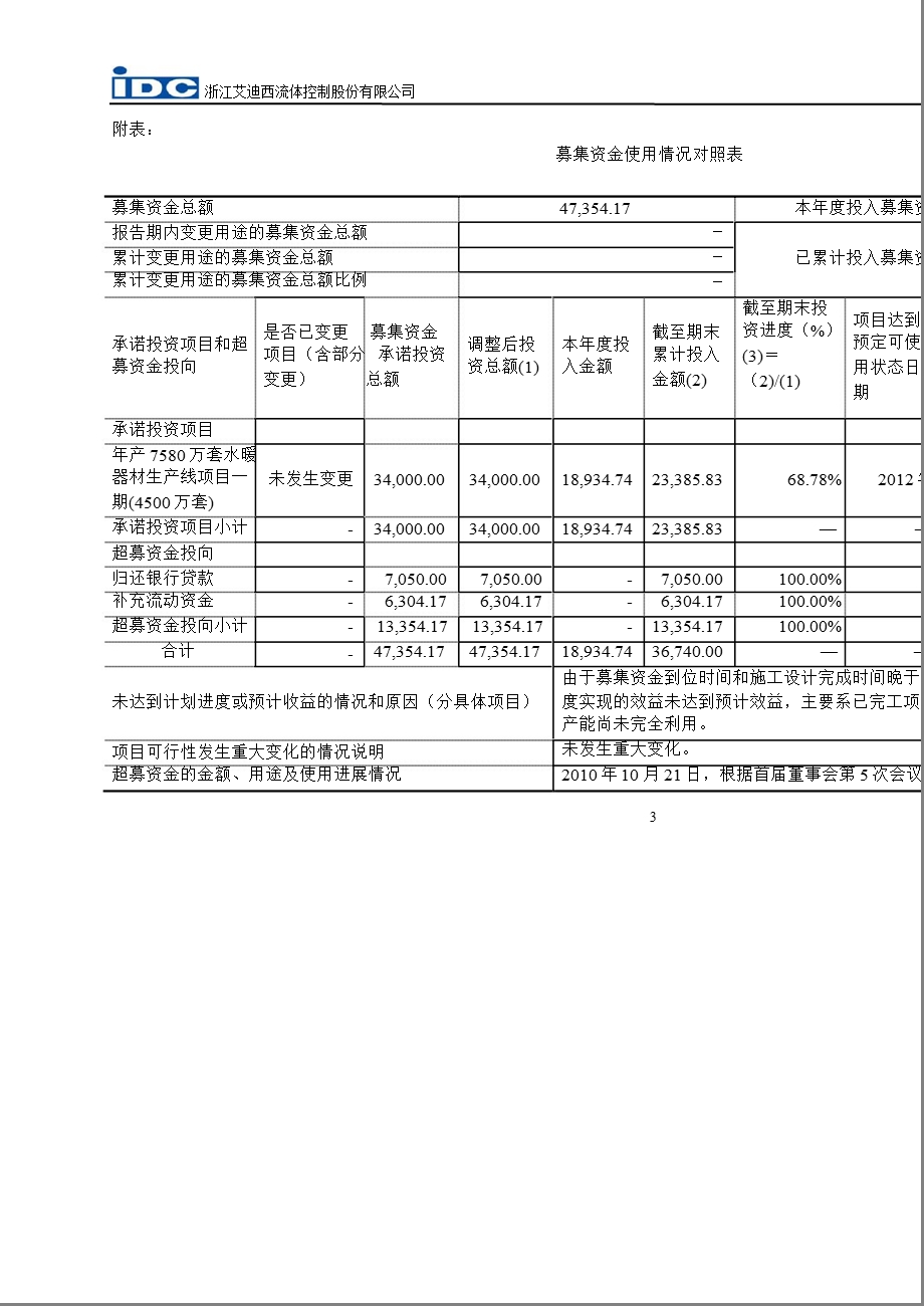 艾迪西：董事会关于募集资金存放与使用情况的专项报告.ppt_第3页