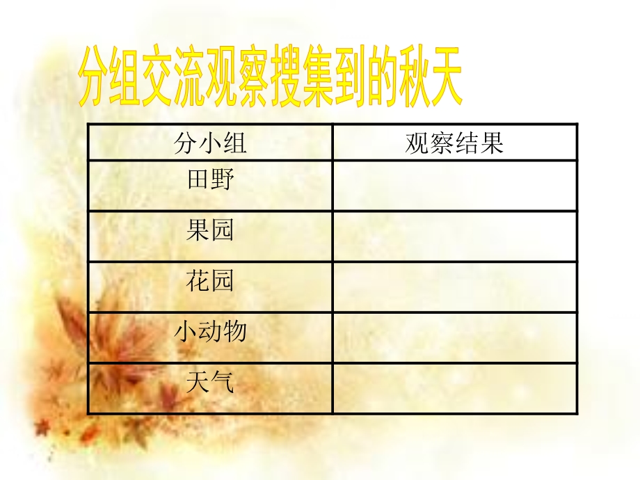 鲁教版小学品德与生活二级上册《天在哪里》课件　.ppt_第3页