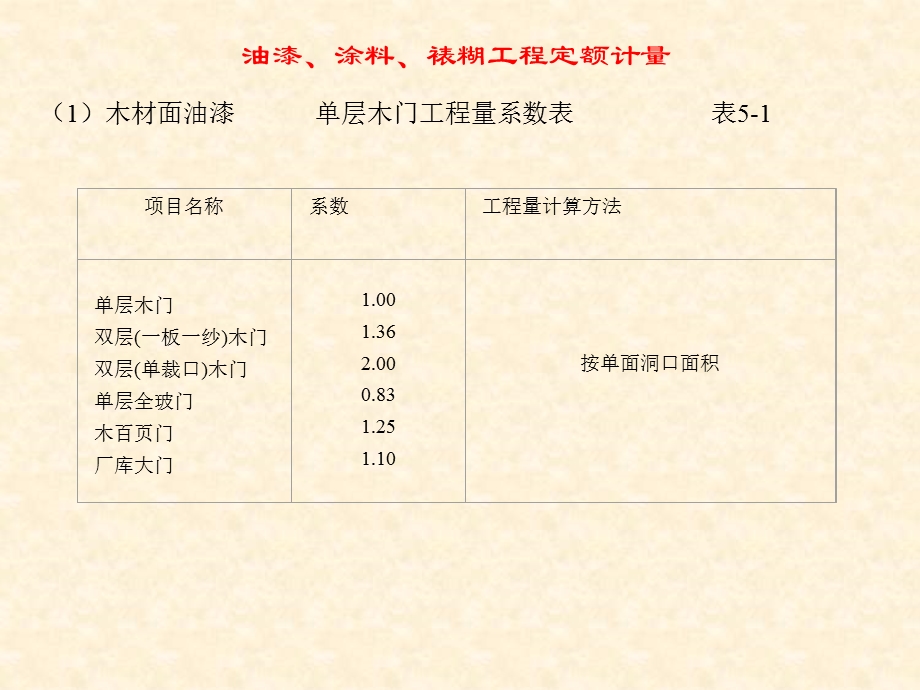 建筑工程计量油漆、涂料、裱糊工程定额计量.ppt_第3页