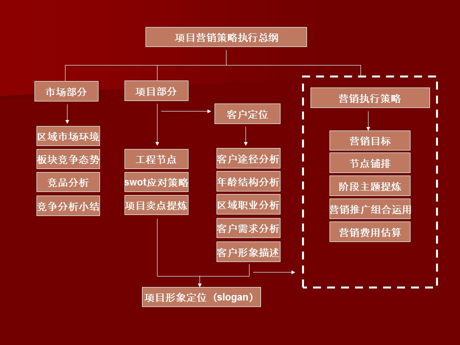 鄂州人信假日威尼斯项目开盘前营销策略执行方案.ppt_第3页