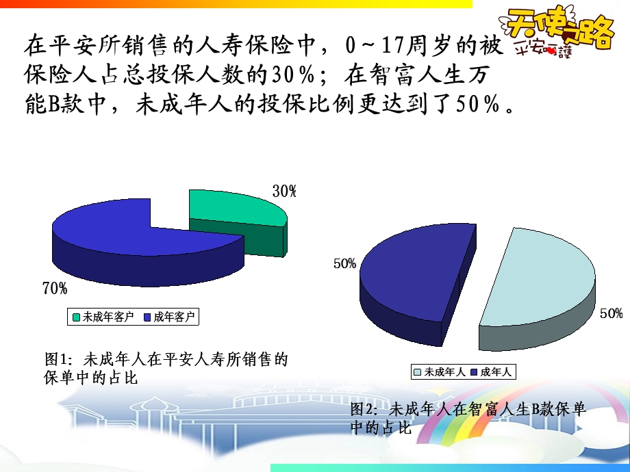 世纪赢家少儿市场的平安帝国反击战27页.ppt_第2页