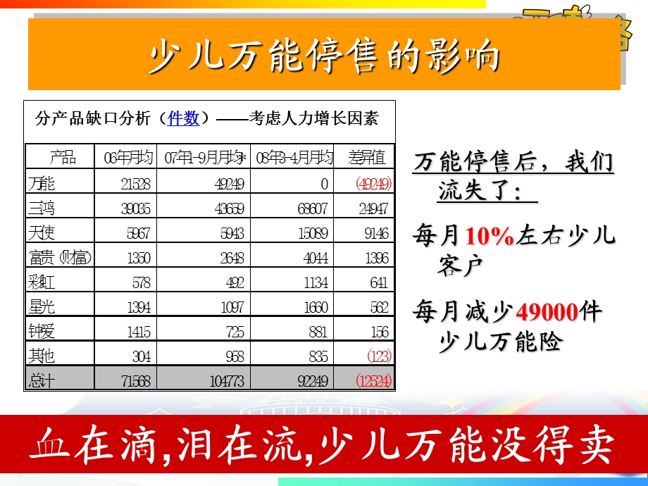 世纪赢家少儿市场的平安帝国反击战27页.ppt_第3页