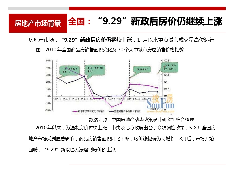 新国八条及房产税出台后对房地产市场的影响及未来走势研判.ppt_第3页