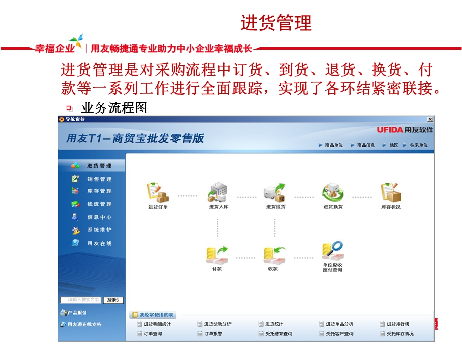 用友T1商贸宝批发零售版产品应用单据及账表的讲解.ppt_第3页