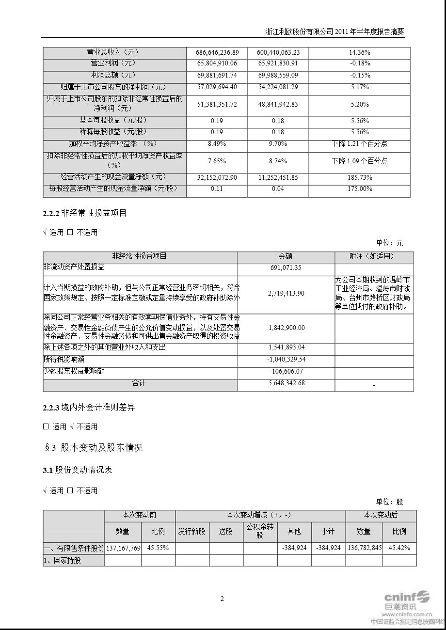 利欧股份：半报告摘要.ppt_第2页