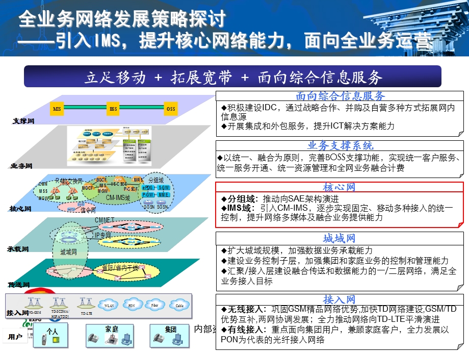 中国移动技术发展路标IMS域技术策略.ppt_第3页